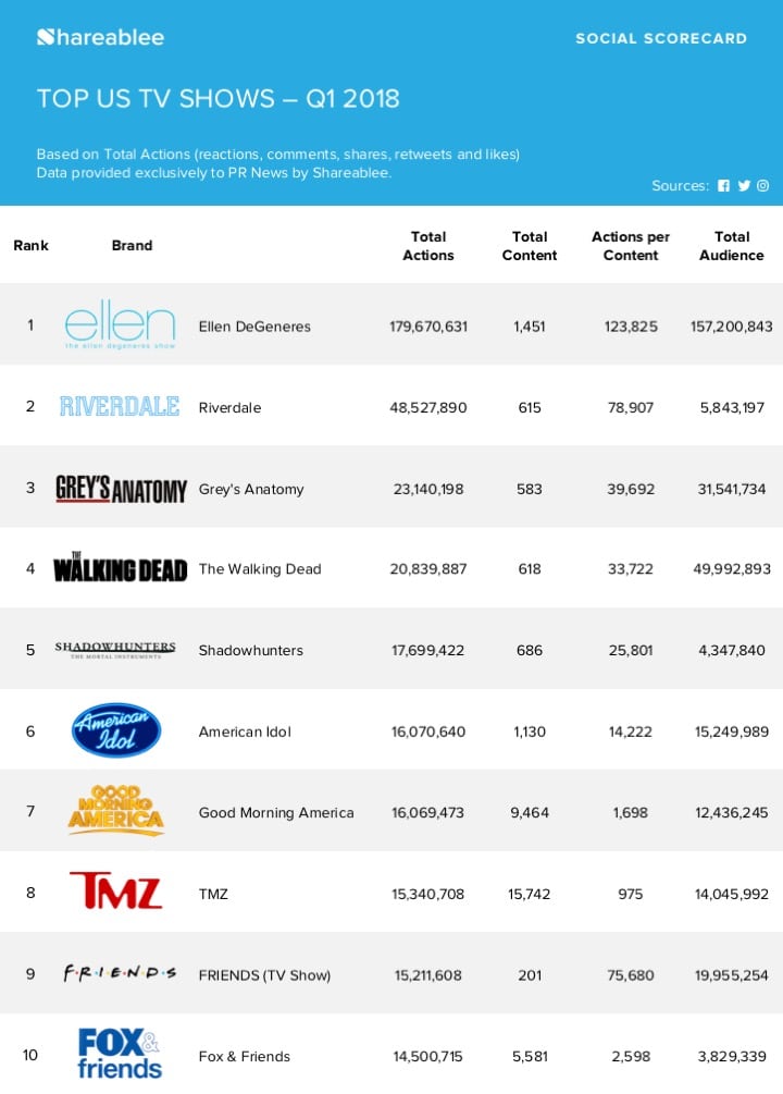 Top TV Shows Q1'18vs17[1]