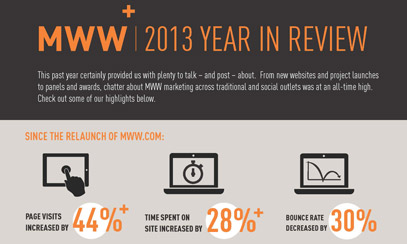 Promotion of Firm - MWW - Making MWW Matter More 