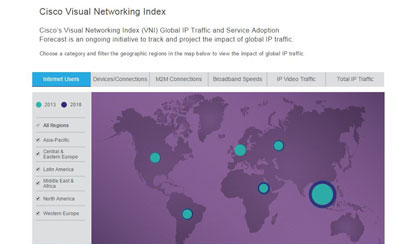 Best Infographic: Cisco Service Provider - Visual Networking Index (VNI) Interactive Infographic  