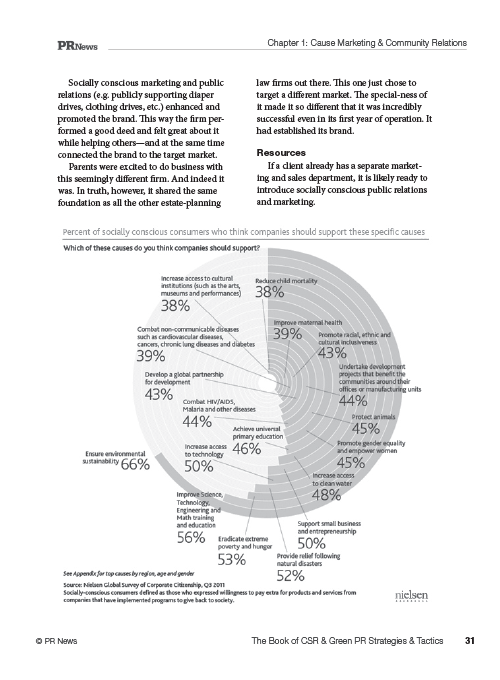 CSR & Green PR Guidebook Sample Article