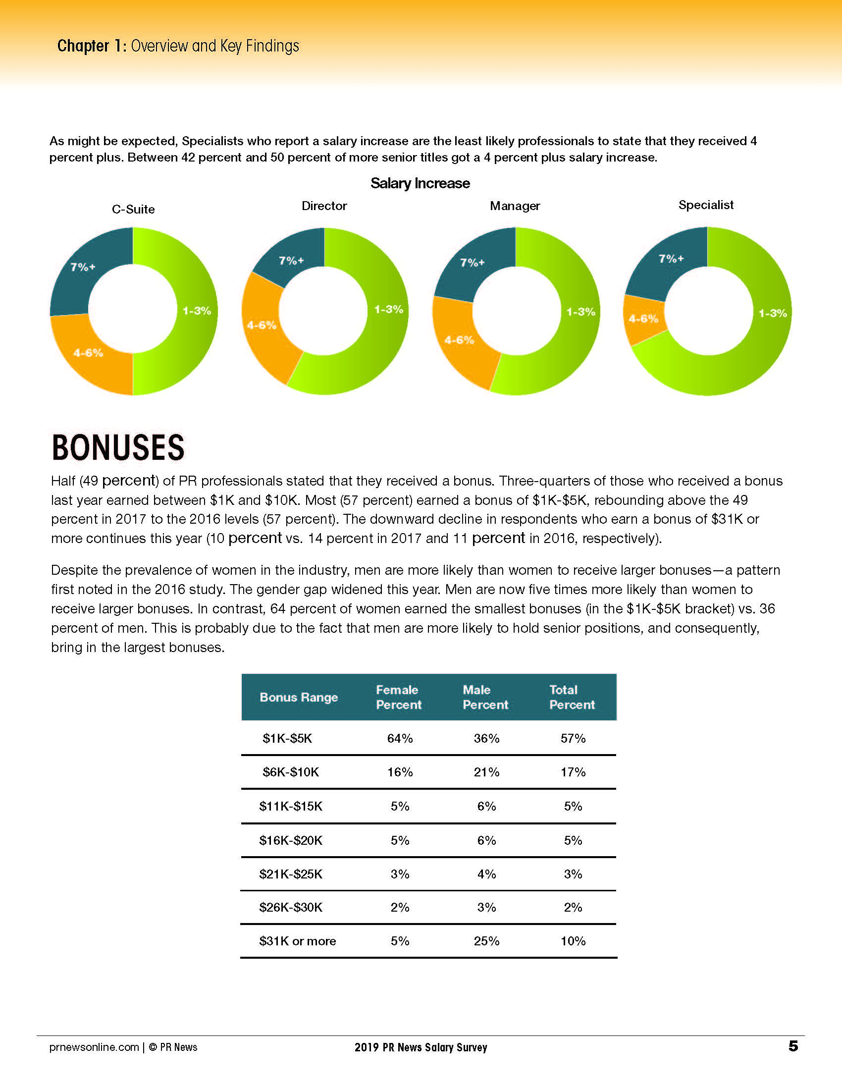 Salary Survey and Benefits Report, Vol. 6 Sample Article