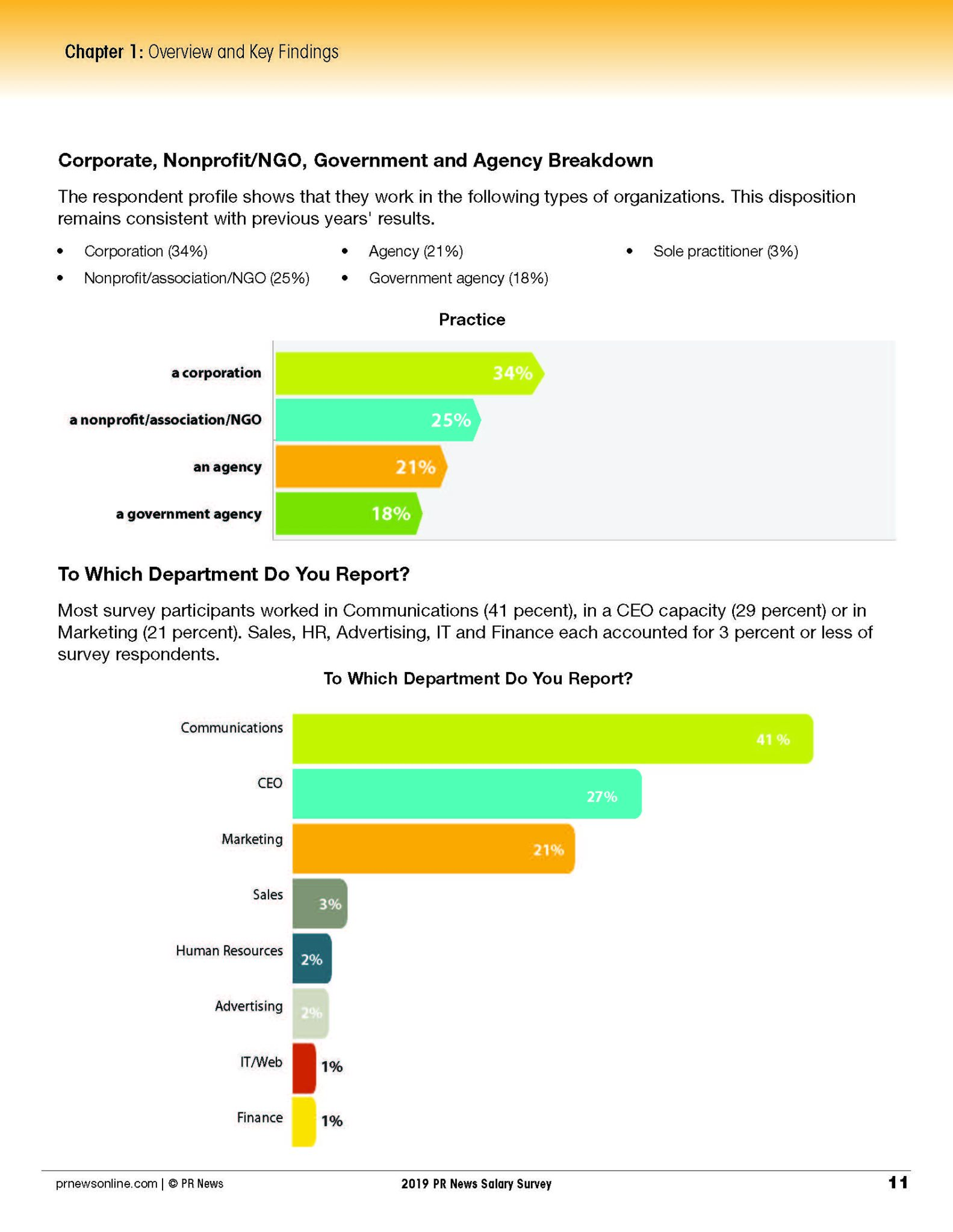 Salary Survey and Benefits Report, Vol. 6 Sample Article