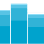 PR News Measurement Boot Camp Analytics