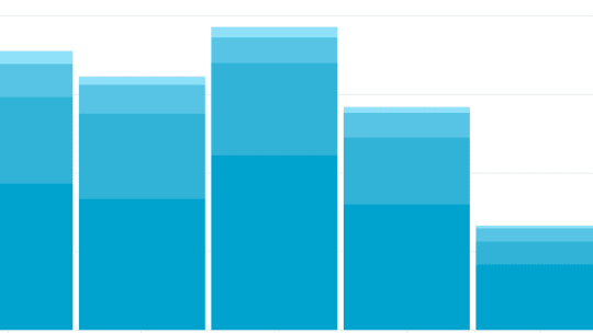 PR News Measurement Boot Camp Analytics