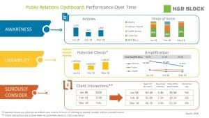 Ditching impressions and revamping PR measurement