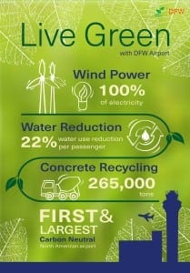 DFW Live Green Campaign