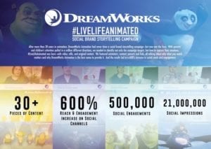 DreamWorks Animation #LiveLifeAnimated
