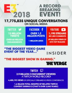 Electronic Entertainment Expo 2018