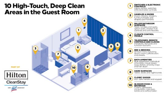 cleanstay-infographic