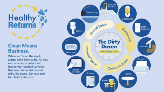 Cleaning poster from CDC and ACI