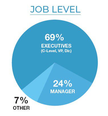 Audience by Job Level Chart Audience by Job Level