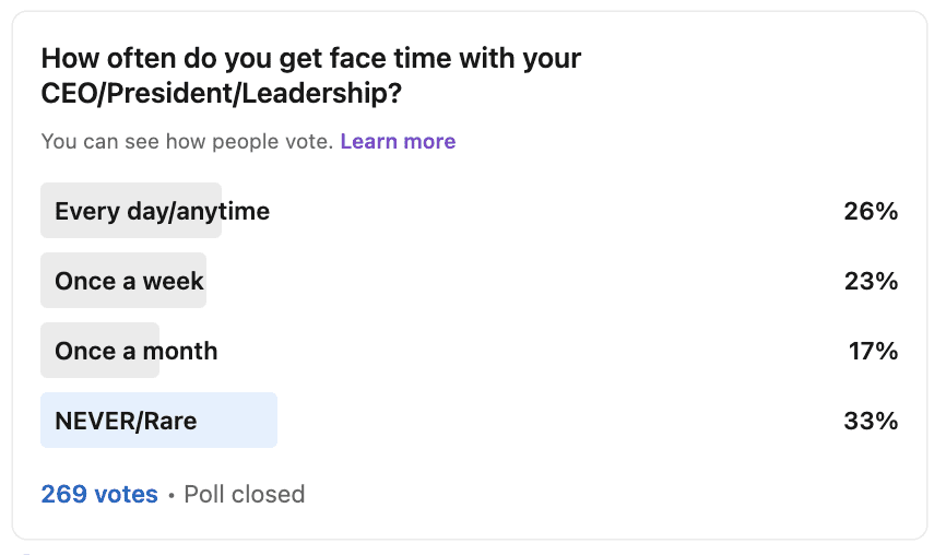 LinkedIn Poll, do you get face time with your CEO, 33 percent say no