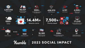 Humble Bundle